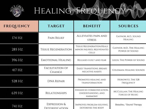 In the realm of sound therapy, certain frequencies hold the power to heal, to regenerate, to transform. They are the unseen hands that mend the fabric of our being, tuning the body and mind to the primordial symphony of existence. Sound Frequencies, Dna Repair, Sound Therapy, Healing Frequencies, Body And Mind, Emotional Healing, Health And Wellbeing, Energy Healing, The Body