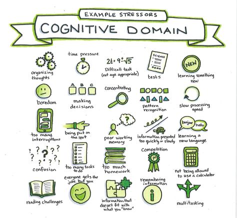 Example Stressors - Cognitive Domain | POPFASD - Fetal Alcohol Spectrum Disorder (FASD) Resource for Educators Polite English, Teach Feelings, Cognitive Domain, Fetal Alcohol Spectrum Disorder, Child Behavior, Test For Kids, Fetal Alcohol, Youth Groups, Community Services