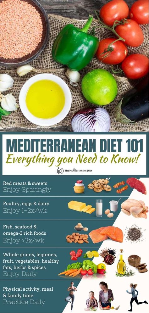 Mediterranean Diet Food List, Mediterranean Recipes Healthy, Mediterranean Diet Recipes Dinners, Mediterranean Diet Meal Plan, Easy Mediterranean Diet Recipes, Mediterranean Diet Plan, The Mediterranean Diet, Mediterranean Dishes, Diet Food List