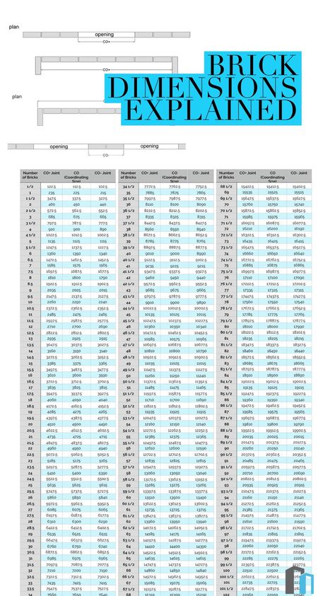 We look at brick dimension tables and how to work with them. Also an accompanying guide to download for free. Brick Dimensions, Decorative Blocks, Architecture Drawing Art, Architecture Student, Architectural Details, How To Work, Drawing Art, Architecture Drawing, Architecture Details