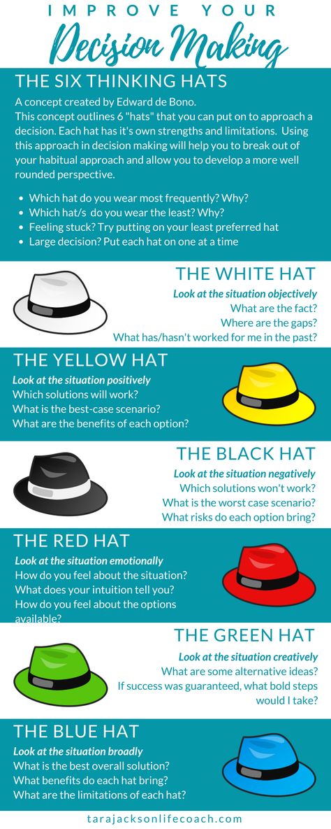 How To Make A Big Decision, 6 Thinking Hats, Decision Making Activities, Six Thinking Hats, Information Literacy, Values Education, Decision Making Skills, Making Decisions, Counseling Activities