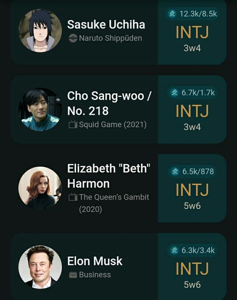 Intj Characters Kdrama, Intj Famous People, Intj In Kdrama, Intj Fanarts, Intj Anime, Famous Intj, Intj Core, Intj Characters, Intj Personality