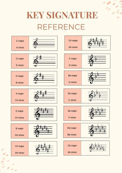 Key Signature Reference Chart Music Key Signatures, Key Reference, Learning Music Notes, Basic Music Theory, Music Theory Piano, Music Key, Reading Sheet Music, Musical Notation, Music Theory Lessons