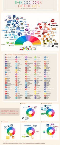 Material de Aula Infographic Corporate, Branding Infographic, Web Colors, Social Media Infographic, Color Psychology, Interaction Design, Color Wheel, Data Visualization, 로고 디자인