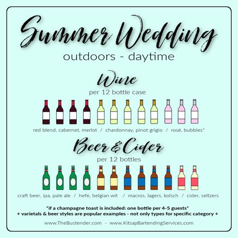 A Shopping Guide On What Beer & Wine To Buy For Your Event – The Bustender Beer Wedding, Beer And Wine, Expensive Wine, Wine Drinkers, Wedding Vision, Pinot Grigio, Event Hosting, Common Questions, Light Beer