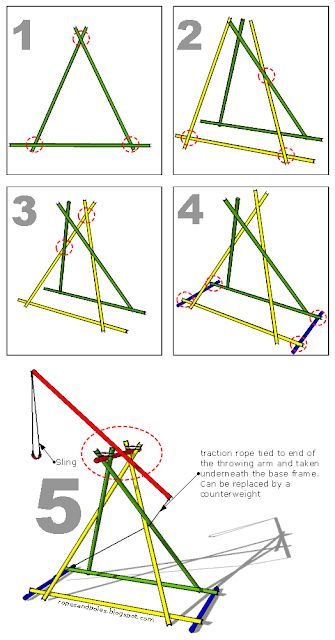 Ropes and Poles: Knight's Trebuchet - a simple, quick, Scout trebuchet Scout Pioneering, Scout Activities, Scouts Crafts, Bushcraft Camping, Stem Projects, Camping Fun, Camping Survival, Stem Activities, Survival Tips