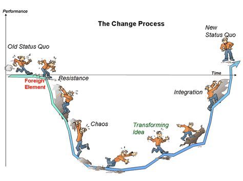 carlos.salgadodiez@gmail.com | Flow-e Virginia Satir, Process Of Change, Education Positive, Lean Six Sigma, Leadership Management, Business Leadership, Change Management, Leadership Development, Life Coaching