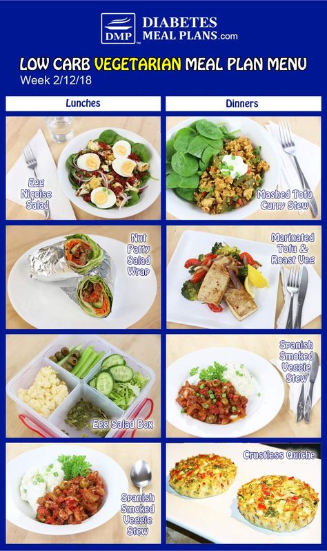 Low Carb Vegetarian Diabetic Meal Plan: Week of 2-12-18 Low Carb Vegetarian Diet, Meal Plan Week, Plant Based Diet Meal Plan, Daily Meal Plan, Vegetarian Meal Plan, Ketogenic Meal Plan, Low Carb Meal Plan, Ketogenic Diet Meal Plan, Vegetarian Meal