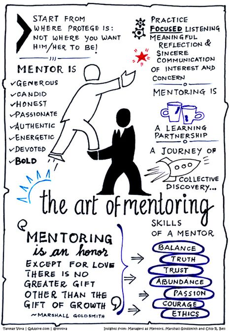 Personal Leadership, Systemisches Coaching, Developement Personnel, Mentor Mentee, Office Management, Conceptual Drawing, Career Coaching, 21st Century Learning, Leadership Management