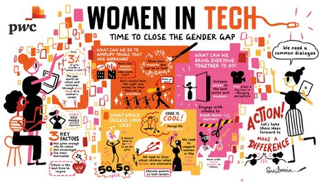 Women In Technology, Technology Careers, Women In Tech, Stem Ideas, Gender Equity, Tech Career, Tech Women, Computer Science Degree, Career Inspiration