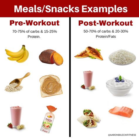 Pre & Post Workout Meals/Snack Ideas for Energy! Meals For Wrestlers, Pre Workout Snack, Post Workout Meals, Athlete Food, Before Workout, Pre Post Workout, Workout Meals, Volleyball Stuff, Preworkout Snack