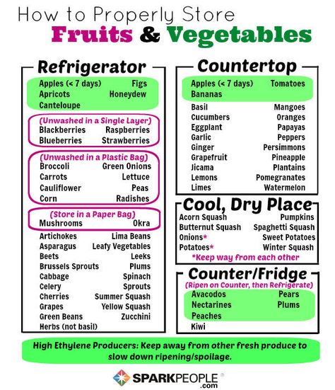 Sparkpeople explains how to keep fruits and veggies fresh through different ways to store them and what should be in the fridge vs. on the countertop. Store Fruits And Vegetables, Storing Fruit, Kitchen Conversion, Nutrition Articles, Fruit Salads, Storage Tips, Food Charts, Plant Strong, Classic Kitchen