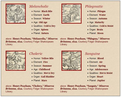 The Humors - Shakespeare and the Four Humors - LibGuides at Duquesne University Temperament Types, Black Bile, Duquesne University, Mars Planet, Ancient Greek Philosophers, Saturn Planet, Greek Philosophers, Spirit Science, Earth Elements