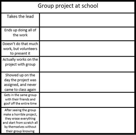 Character Table Template, The Group In Different Situations, Fictional Crush Check Template, Friend Template Drawing, Friendgroup In Different Situations, The Gc In Different Situations Template, Friendgroup Template, Friends In Different Situations Template, Friend Group In Different Situations