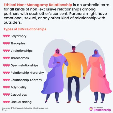 All about ENM Relationship or Ethical Non-Monogamy Relationships Relationship Anarchy, Non Monogamy, Gender Nonconforming, Emotional Affair, Unique Words Definitions, Umbrella Term, Return Of Xander Cage, Open Relationship, Captain America Civil