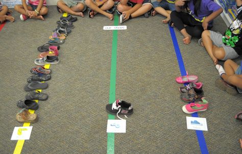 More sorting:  Shoe Sort & Graph: We sorted our shoes into three groups (laces, velcro, and slip-ons) and made a concrete graph using our shoes. Then we drew pictures of our shoes to add to our bar graph. Sorting Worksheets For Preschool, Math Sorting Activities, Math Sort, Behavior Charts, Graphing Activities, Math Measurement, Worksheets For Preschool, Creative Curriculum, Sorting Activities