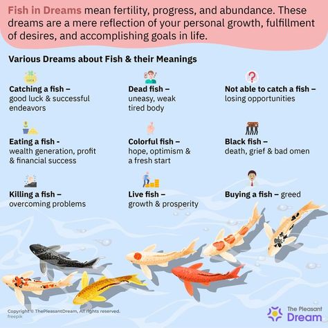 Fish Dream Meaning – 50+ Types and its Interpretation Fish Dream Meaning, Fish Symbolism, Dream Magick, Dream Messages, Types Of Dreams, Animal Meanings, Accomplishing Goals, Dream Meaning, Fish Symbol