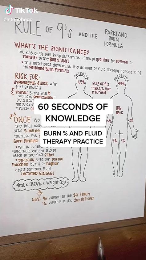 Burn % and Fluid Therapy Practice! by: @stephbegg #fbreels #fyp #fbreelsvideo #PHRN #nursingschool #NCLEX #registerednurse #reels #BSN #nurse #burn #ruleof9 | Flo Nurse Nightingale | Flo Nurse Nightingale · Original audio Burns Nursing, Therapy Practice, Nclex, Study Skills, Registered Nurse, Nightingale, 1k Views, Nursing School, Nursing