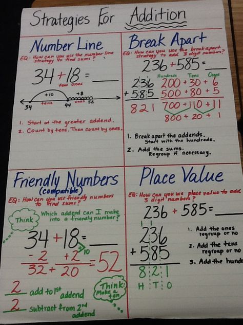 Go Math addition strategies! Addition Strategies Anchor Chart, Addition Strategies, Addition Activities, Go Math, Math Strategies, Science Units, Math Addition, 3rd Grade Classroom, Math Methods