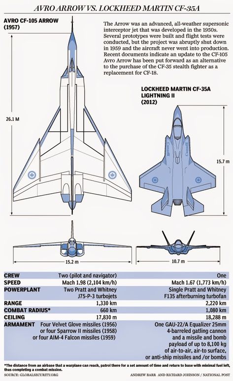 Avro Arrow, Stealth Fighter, F 35 Lightning Ii, Canadian Military, Airplane Fighter, Experimental Aircraft, Military Jets, Jet Aircraft, Aviation Art