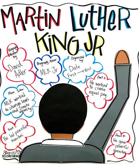 This week the students are learning all about biographies along with Dr. King.  Today we broke apart the elements of a biography.  As we were reading A Picture Book About Martin Luther King, Jr we cha Martin Luther King Jr Anchor Chart, Nonfiction Reading Strategies, Holiday Read Alouds, Teaching Character Traits, Grammar Lesson Plans, Character Education Lessons, January Classroom, Amy Lemons, Dr King