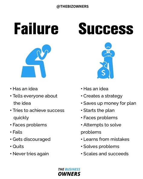 Business & Investing on Instagram: “Failure Vs Success! Follow @thebizowners” Failure Is Part Of Success, Failure To Success, Business Failure, Essay Writing Examples, Writing Examples, False Friends, Stories Of Success, Business Basics, Bollywood Hairstyles