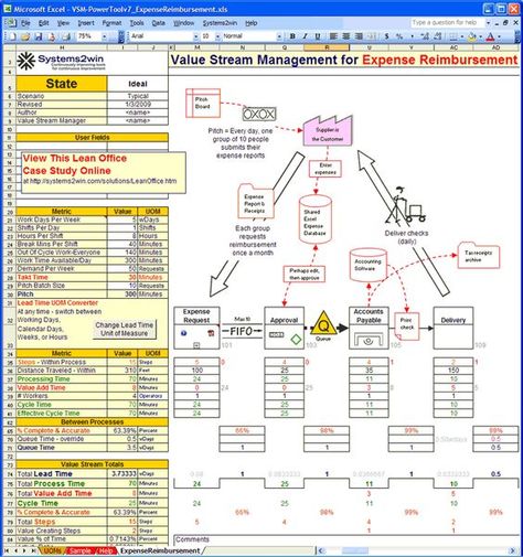 value stream map for lean office case study Lean Process Improvement, Lean Office, Value Stream Mapping, Personal Essay, Office Tools, Agile Project Management, Agile Development, Business Process Management, Lean Manufacturing