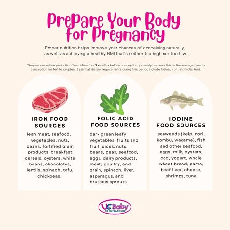 Are you preparing to get pregnant? 🤰 Think about what you eat throughout your day? 🥑 Sweets and a lot of caffeine to keep you going?  ☕️🍭 You may need to rethink what kinds of food you consume! ➡️Learn more: https://www.ucbaby.ca/healthy-diet-when-preparing-to-get-pregnant . . #preparingforpregnancy #healthydietpregnancy #pregnantdiet #pregnancyblog #healthydiet #pregnantlife #pregnancy #babybump #momtobe #mumtobe #mommytobe #baby #babyontheway Diet For Getting Pregnant, Healthy Food Pregnancy, Preparing Body For Pregnancy, Pre Conception Planning, How To Prepare For Pregnancy, What To Eat When Pregnant, Pre Pregnancy Diet, Foods To Get Pregnant, Preparing To Get Pregnant