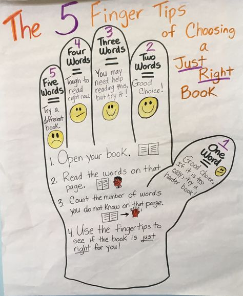 Modified Five finger retell that I created and modified for English Language Learners. Reading Anchor Charts Kindergarten, Five Finger Retell, Reading Workshop Kindergarten, Authors Purpose Anchor Chart, Anchor Charts First Grade, Reading Mini Lessons, Vocabulary Graphic Organizer, First Grade Reading Comprehension, Kindergarten Anchor Charts