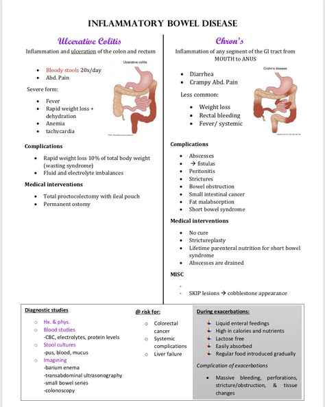 Ulcerative Colitis vs Chrons! Nursing Crohns Vs Ulcerative, Gastrointestinal Medications Nursing, Gi Disorders Nursing, Uc Vs Crohns, Nursing Gastrointestinal Disorders, Gastrointestinal Nursing Notes, Med Surg Gi Disorders, Troponin Levels Nursing, Bowel Elimination Nursing