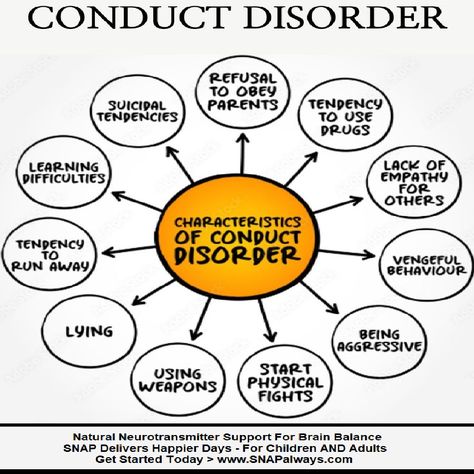 Oppositional Defiance, Conduct Disorder, Early Intervention, Anger, Medical