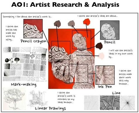 Artist Analysis, Artist Research Page, Artist Research, Art History Timeline, Art Analysis, Art Critique, Art Handouts, Research Analysis, Art Teaching Resources