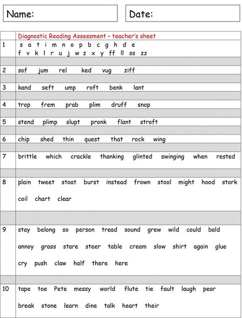 Diagnostic Assessment Cards When a pupil begins a reading programme it is important to assess where the pupil is at, what knowledge and skills he/she has acquired and what he/she needs to learn. It is also useful to observe his/her reading strategies. […] Free Sunday School Printables, Read Write Inc, Sunday School Printables, Phonics Assessments, Books For Beginning Readers, Classroom Planning, Phonics Free, Reading Assessment, Phonics Programs