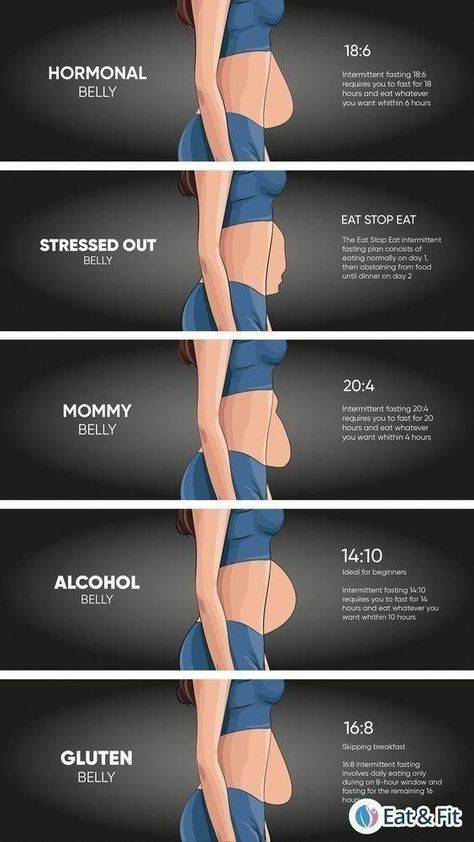 Different types of Belly's ; Opens a new tab Many people store fat in the belly, and losing fat from this area can be hard. Here are 18 effective tips to lose belly fat, based on studies. #EasyWeightLossMealPlan Lean Meal Plan, Ponytown Skins, Summer Body Workout Plan, Diet Tracker, 12 Minute Workout, Challenges To Do, Best Fat Burning Foods, Workout Beginner, Losing Fat