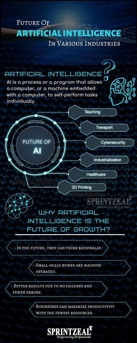 Artificial Intelligent Poster, Artificial Intelegent Poster, Artifical Intelligent, Career Improvement, Finance Knowledge, Tech Poster, Artificial General Intelligence, Machine Learning Deep Learning, School Series