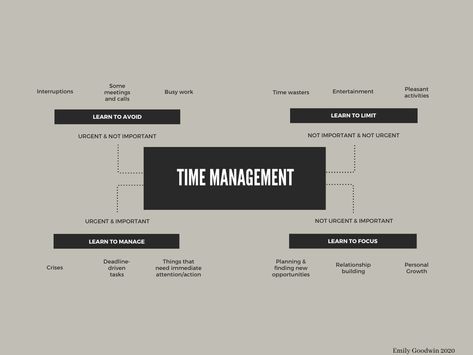 A minimalist mind map for time management Red Conceptual, Mind Map Art, Minimal Life, Mind Map Design, Mental Map, Mind Maps, Concept Map, College Stuff, Editorial Hair