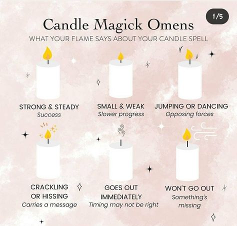 Candles Flame Meaning, Candle Magic Colors, Candle Magick Spells, Wiccan Candle, Candle Color Meanings, Candle Magic Spells, Witchcraft Candles, Set Your Intentions, Witch Board