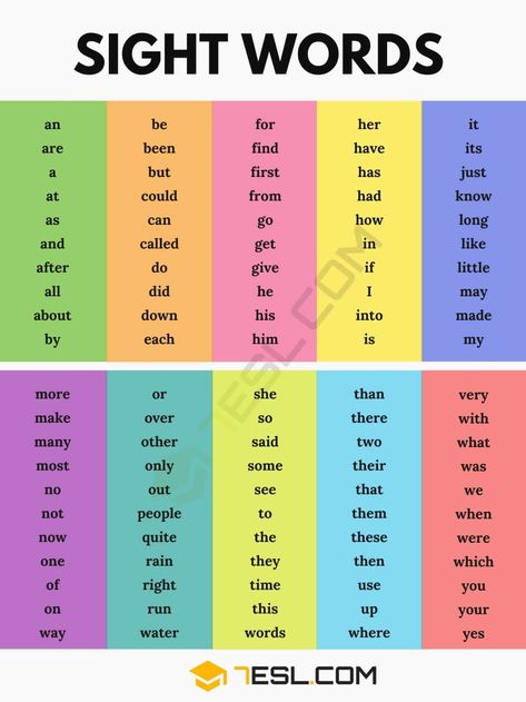 Sight Words With Pictures, Common Words In English, Common English Words, Sight Word Stories, 100 Sight Words, Word Flashcards, Verb Words, English Tutor, Phonics Chart