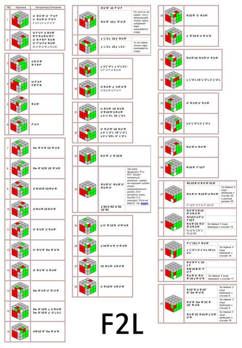 F2L algoritma | Rubiks cube algorithms, Rubiks cube solution, Rubix cube F2l Algorithms, Cube Algorithms, Rubics Cube Solution, Rubric Cube, Rubik's Cube Solve, Solving A Rubix Cube, Rubiks Cube Algorithms, Rubiks Cube Patterns, Rubicks Cube