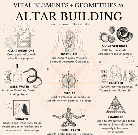 Creating An Altar, Diety Alter Ideas, Grimoire First Page, How To Make An Altar, Make An Altar, Witch's Altar, Wiccan Gifts, Witch Journal, Goddess Magick