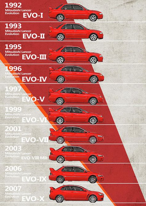 Evolution Of Cars, Skoda Felicia, Mitsubishi Cars, Jdm Wallpaper, Evo X, Mitsubishi Motors, Mitsubishi Evo, Lancer Evolution, Tag Friends