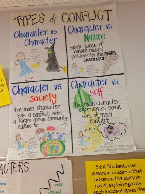 Conflict Ideas, Wizard Of Oz Classroom, Ela Anchor Charts, Types Of Conflict, Teaching Character, 6th Grade Reading, Classroom Anchor Charts, 5th Grade Ela, Reading Anchor Charts