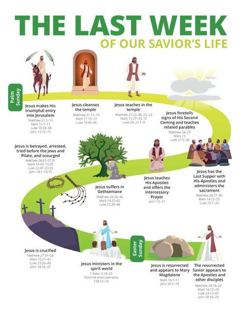 the last week of our Savior's life Learn The Bible, Bible Resources, Bible Study Help, Sunday School Crafts For Kids, Sacred Scripture, Bible Printables, Understanding The Bible, About History, Bible Images