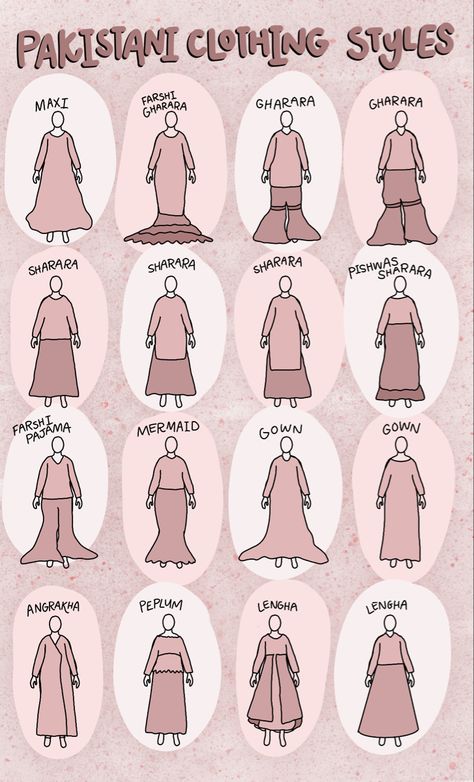 Helps narrow down what kind of style of clothing youn may be looking to buy, perfect for anyone who is unsure of the look they’re going for, especially in the era of online shopping. #pakistanifashion #pakistaniweddings #pakistan #indianwedding #indianwear #indianbride #indianfashion #pakistanibride #desiwedding #desifashion #desibride #bridal #wedding #outfits #fashionguide #guide Types Of Pakistani Dresses, Branded Dresses In Pakistan, Types Of Indian Dresses Names, Types Of Indian Dresses, Types Of Dresses Styles, Dress Style Names, Fashion Designers Names, Famous Clothes, Boutique Style Dresses