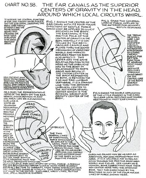 Polarity Therapy, Types Of Renewable Energy, Massage Therapy Techniques, Craniosacral Therapy, Spirit Science, Astrology Chart, Body Energy, Healing Modalities, Alternative Therapies