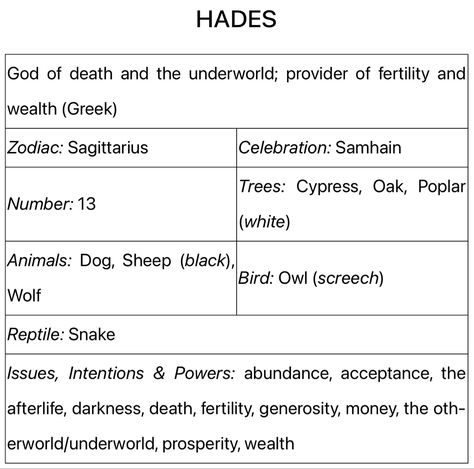 Hades Information, Hades Symbolism, Offerings For Hades, Hades Correspondences, Hades Deity Work, Hades Altar Ideas, Hades Witchcraft, Hades Worship, Hades Alter