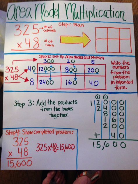 Area model multiplication Multiplication Anchor Charts, Area Model Multiplication, Math Meeting, Area Model, Multiplication Strategies, Teaching Multiplication, Math Charts, Math Operations, Math Anchor Charts