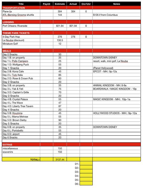 Disney Budget Planning Worksheet ** free printable ** Disney World Budget, Disney World Planner, Disney Budget, Vacation Planner Template, Planning Worksheet, Budget Worksheet, Disney Planner, Disney On A Budget, Disney Vacation Planner