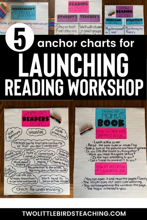 It is important that you use the first few weeks of reading to launch your workshop. One thing that I like to do during this time is create reading workshop anchor charts. Creating anchor charts for reading workshop is an important part of instruction. Reading workshop expectations anchor charts can be prepared ahead of time but students should have an active role it its creation. Click the pin to see 5 anchor charts to launch reading workshop!  https://www.pinterest.com/pin/190277152998236991/ Independent Reading Anchor Chart, Reading Workshop Anchor Charts, Readers Workshop Anchor Charts, Anchor Charts Reading, Reading Anchor Chart, Reading Strategies Anchor Charts, What Is Reading, Student Binders, Classroom Anchor Charts