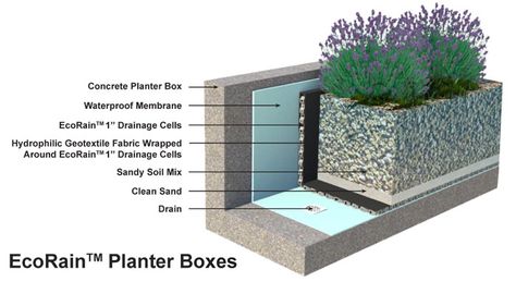 Planter Box Liners, Rooftop Planters, Concrete Planter Boxes, Green Roof Garden, Planter Box Plans, Balcony Planters, Landscape Design Drawings, Diy Planter, Green Facade